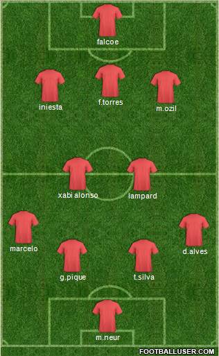 Dream Team Formation 2012