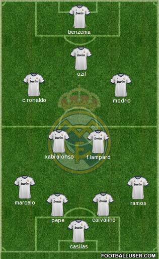 R. Madrid Castilla Formation 2012