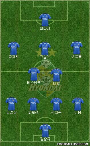 Ulsan Hyundai Formation 2012