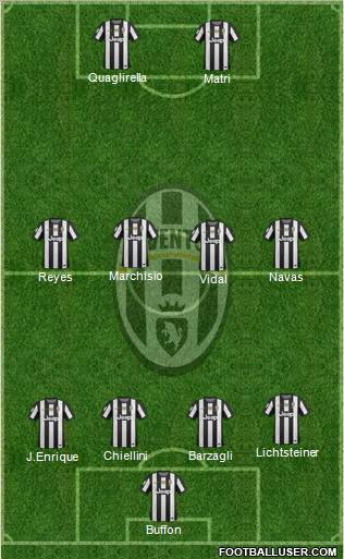 Juventus Formation 2012