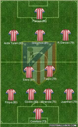 C. Atlético Madrid S.A.D. Formation 2012