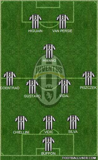 Juventus Formation 2012