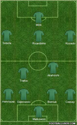 Dream Team Formation 2012