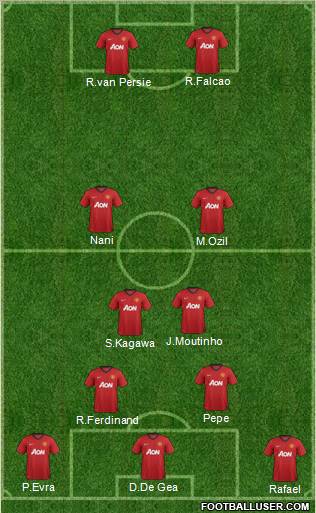 Manchester United Formation 2012