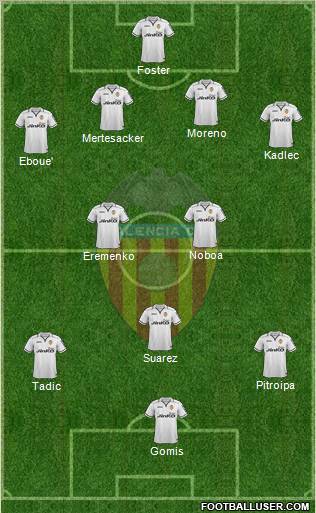 Valencia C.F., S.A.D. Formation 2012