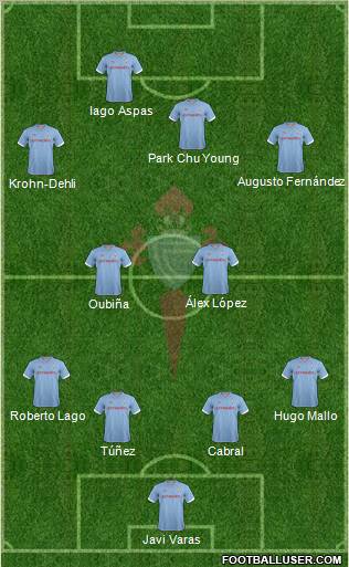 R.C. Celta S.A.D. Formation 2012