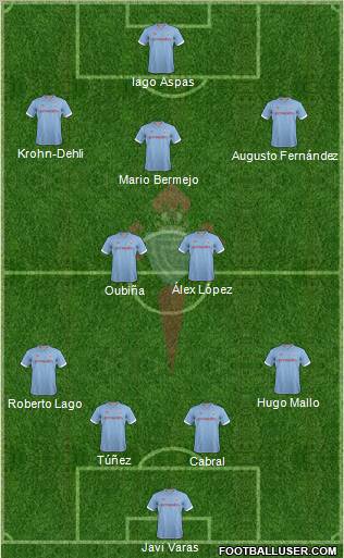 R.C. Celta S.A.D. Formation 2012