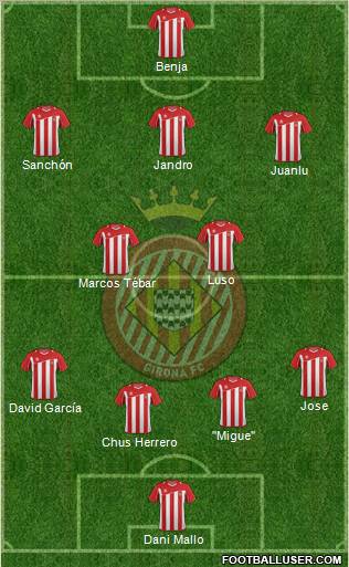 F.C. Girona football formation