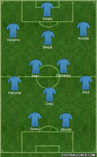 Dream Team Formation 2012