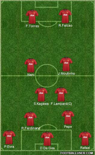Manchester United Formation 2012
