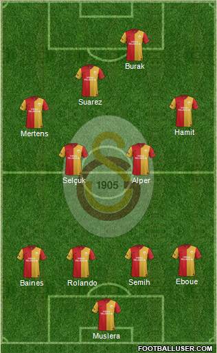Galatasaray SK Formation 2012