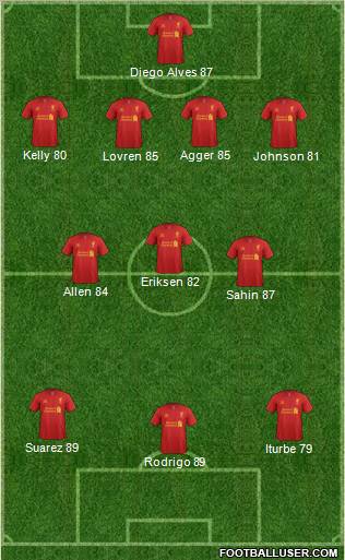 Liverpool Formation 2012