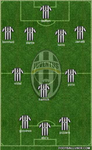 Juventus Formation 2012