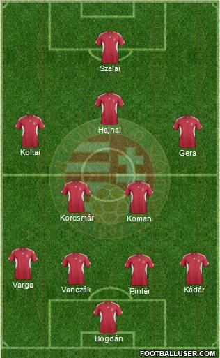 Hungary Formation 2012