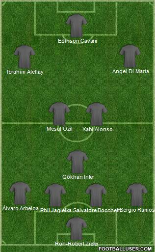 Football Manager Team Formation 2012