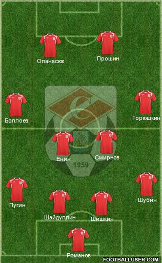 Spartak Kostroma Formation 2012