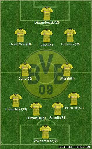 Borussia Dortmund Formation 2012
