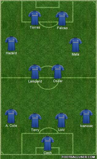 Chelsea Formation 2012