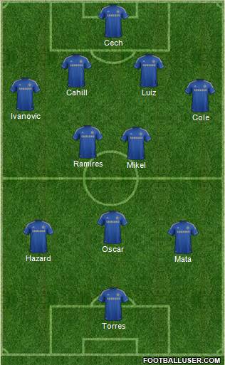 Chelsea Formation 2012