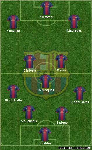 F.C. Barcelona Formation 2012