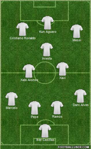 Dream Team Formation 2012