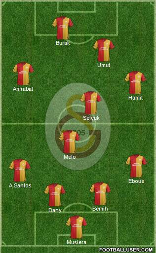 Galatasaray SK Formation 2012