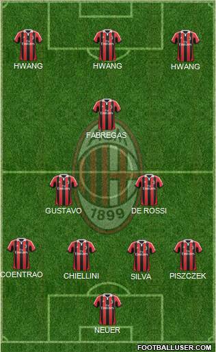 A.C. Milan Formation 2012