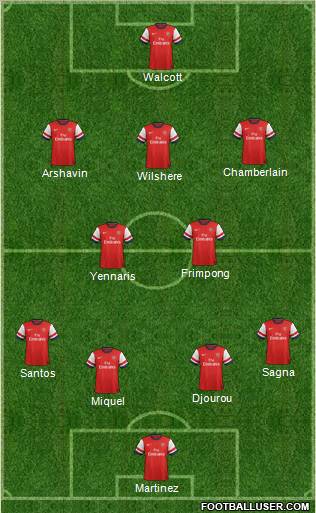 Arsenal Formation 2012