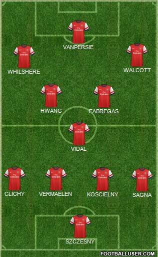 Arsenal Formation 2012