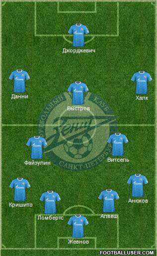 Zenit St. Petersburg Formation 2012