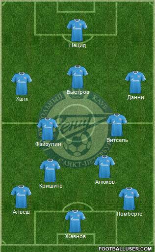 Zenit St. Petersburg Formation 2012