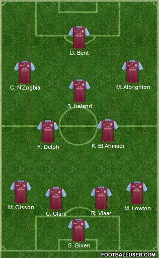 Aston Villa Formation 2012
