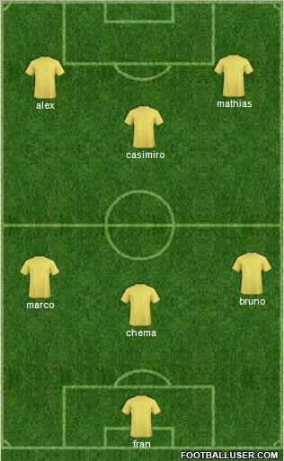 Dream Team Formation 2012