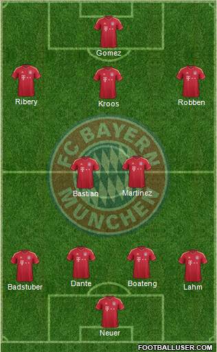 FC Bayern München Formation 2012