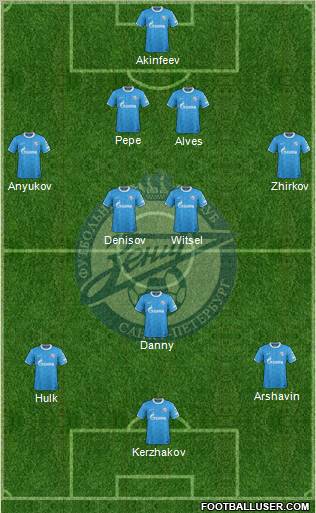 Zenit St. Petersburg Formation 2012