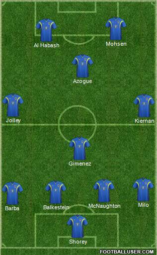 AFC Wimbledon Formation 2012