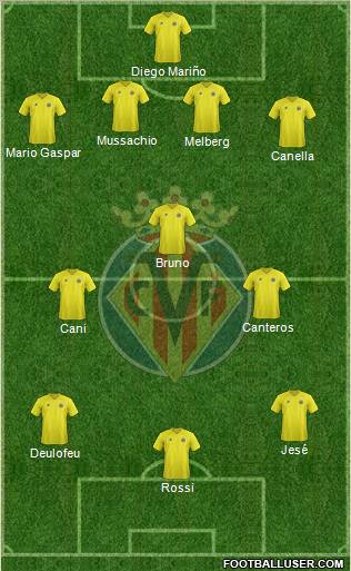 Villarreal C.F., S.A.D. Formation 2012