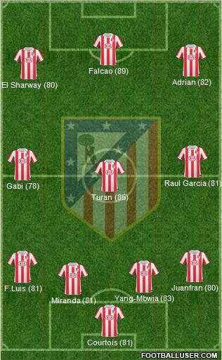 Atlético Madrid B Formation 2012