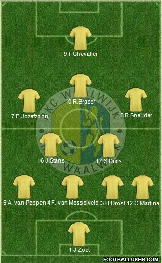 RKC WAALWIJK Formation 2012