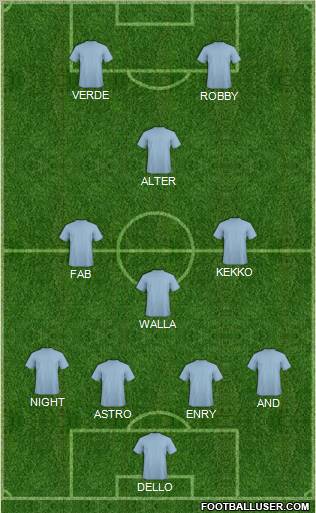 Fifa Team Formation 2012
