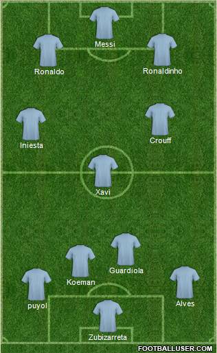 Dream Team Formation 2012