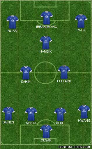 Everton Formation 2012