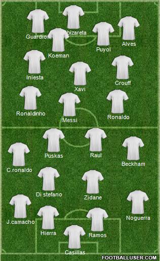 Dream Team Formation 2012
