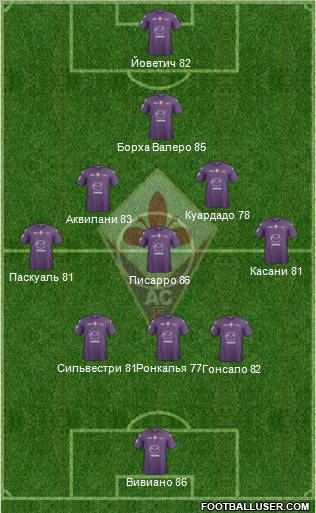 Fiorentina Formation 2012