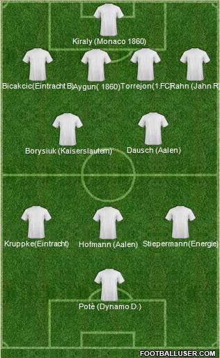 Dream Team Formation 2012
