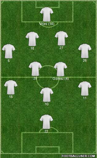 Champions League Team Formation 2012
