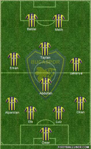 Bucaspor Formation 2012
