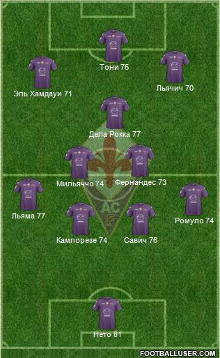 Fiorentina Formation 2012