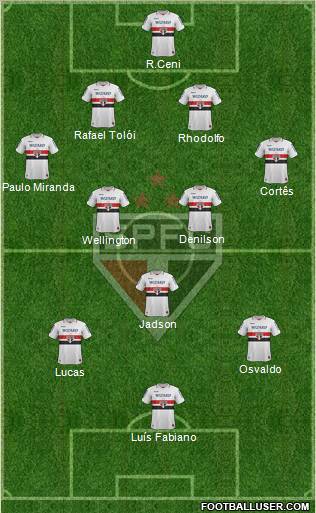 São Paulo FC Formation 2012