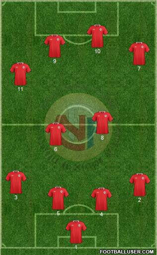 Norway Formation 2012